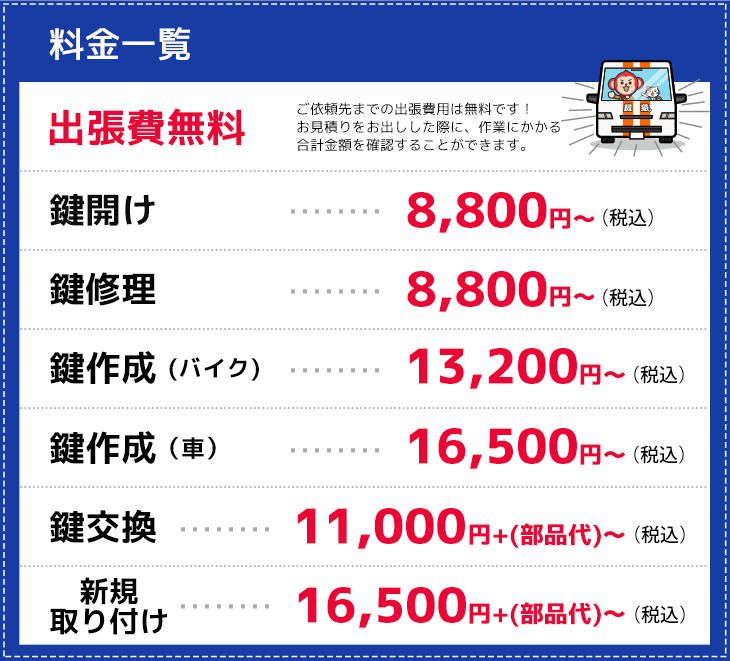 焼津市の作業料金